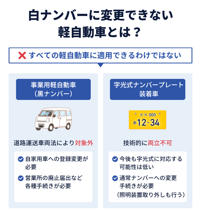 白ナンバーに変更できない軽自動車の条件