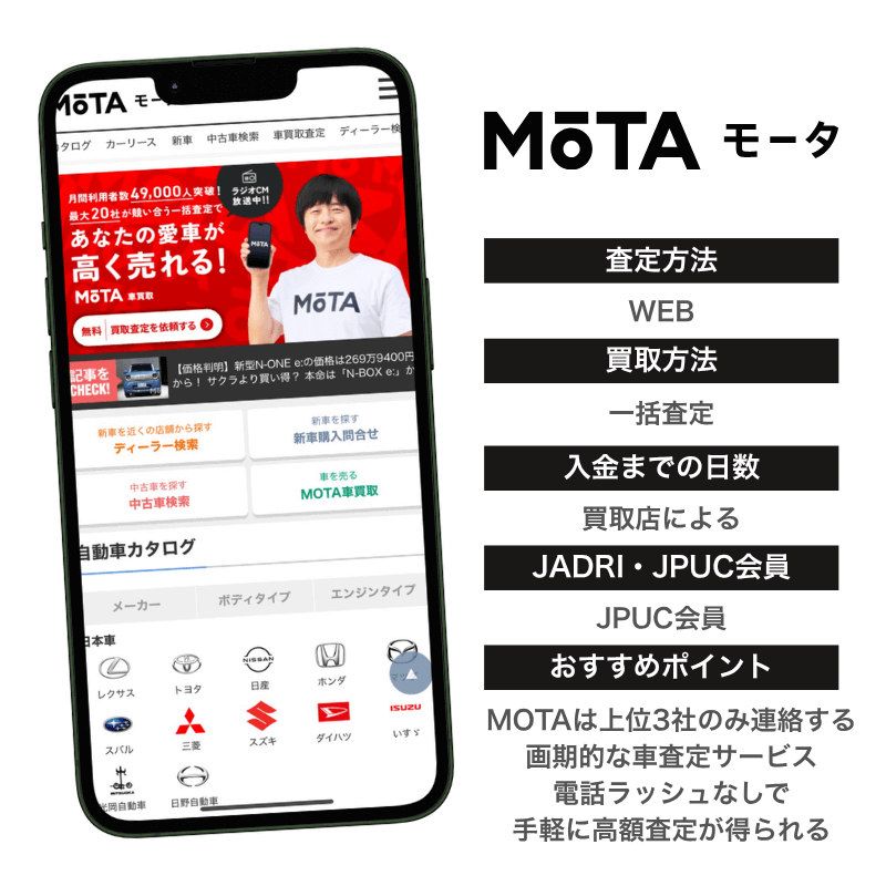MOTA