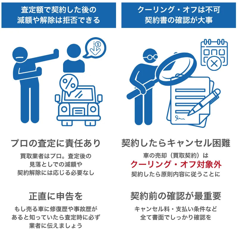 消費生活センターは車売却トラブル時の相談窓口