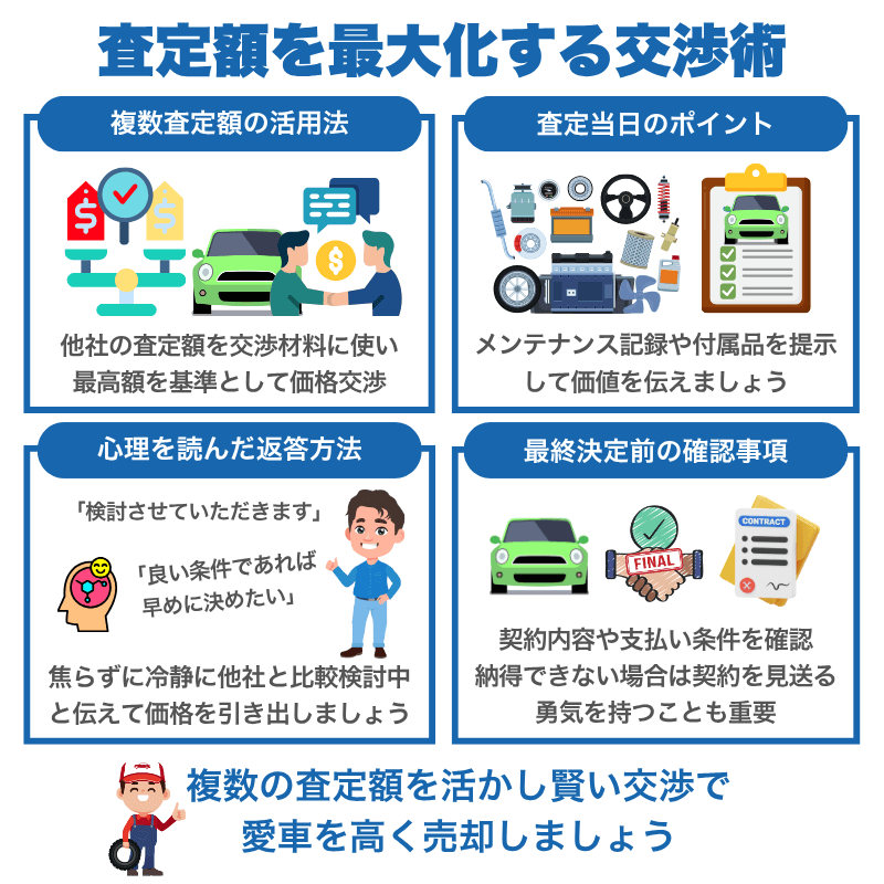 車一括査定で査定額を最大化する交渉術