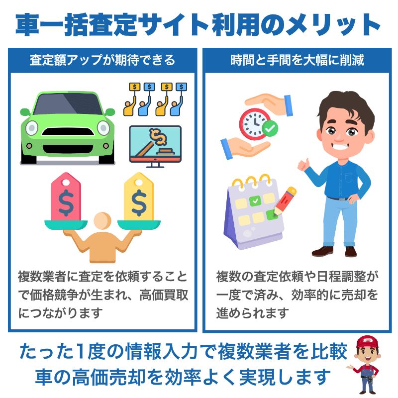 車一括査定の仕組みと一括査定を選ぶべき理由