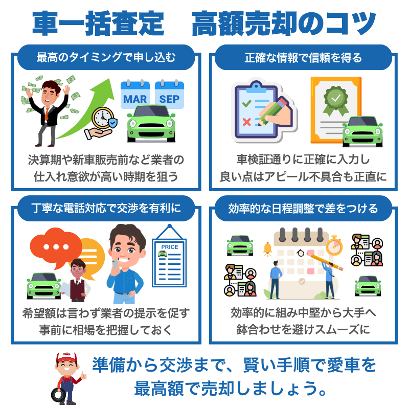 車一括査定の申し込み手順と成功のコツ