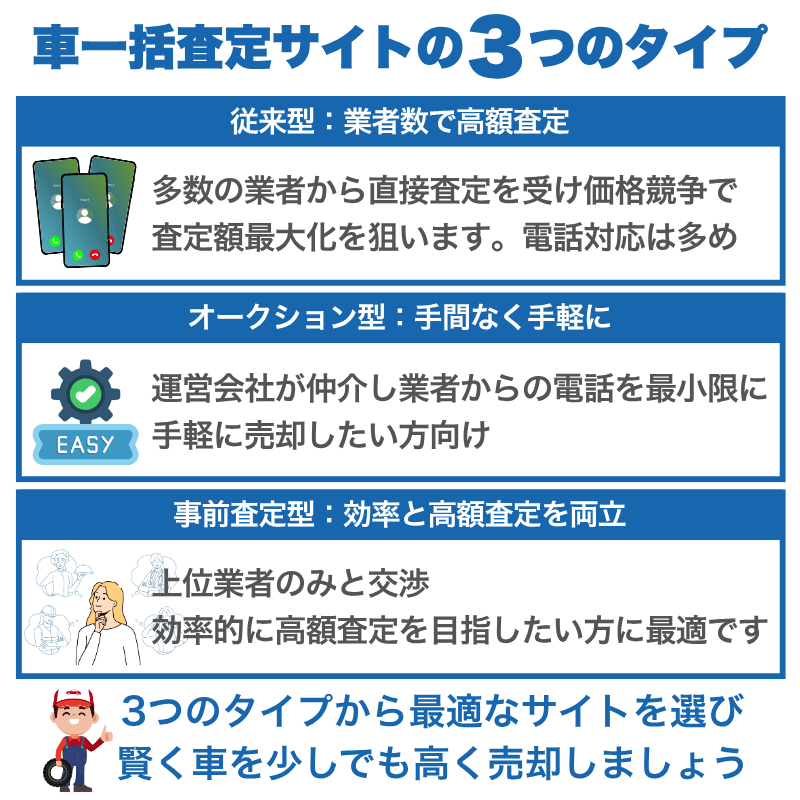 車一括査定サイトの3タイプ別特徴