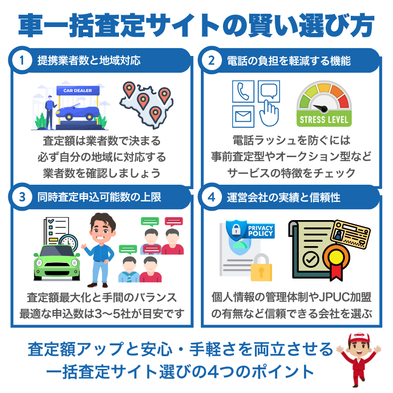 車一括査定サイトの賢い選び方
